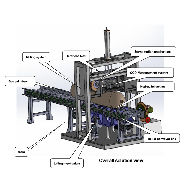 اختبار الصلابة عبر الإنترنت لأسطوانة الغاز