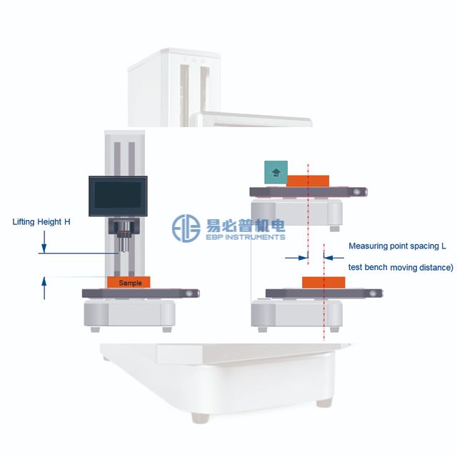 جهاز اختبار صلابة الشاطئ الأوتوماتيكي بالكامل A D OO مقياس التحمل